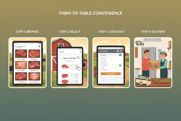 How to Order Bulk Meat Shares Online from Gabriel Ranch: A Step-by-Step Guide to Premium Ranch-Raised Beef and Chicken