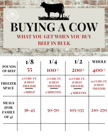 premium beef cuts, grass-fed steak, butcher-quality beef, fresh meat delivery
